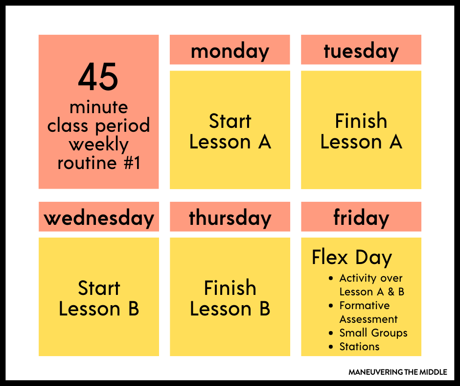 45 minute class periods are short and there is much to learn! Check out these tips for structuring your 45 minute class period. | maneuveringthemiddle.com