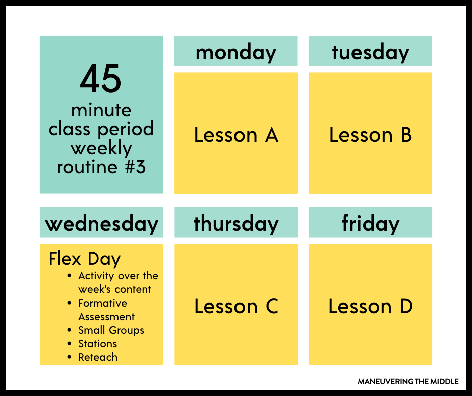 45 minute class periods are short and there is much to learn! Check out these tips for structuring your 45 minute class period. | maneuveringthemiddle.com