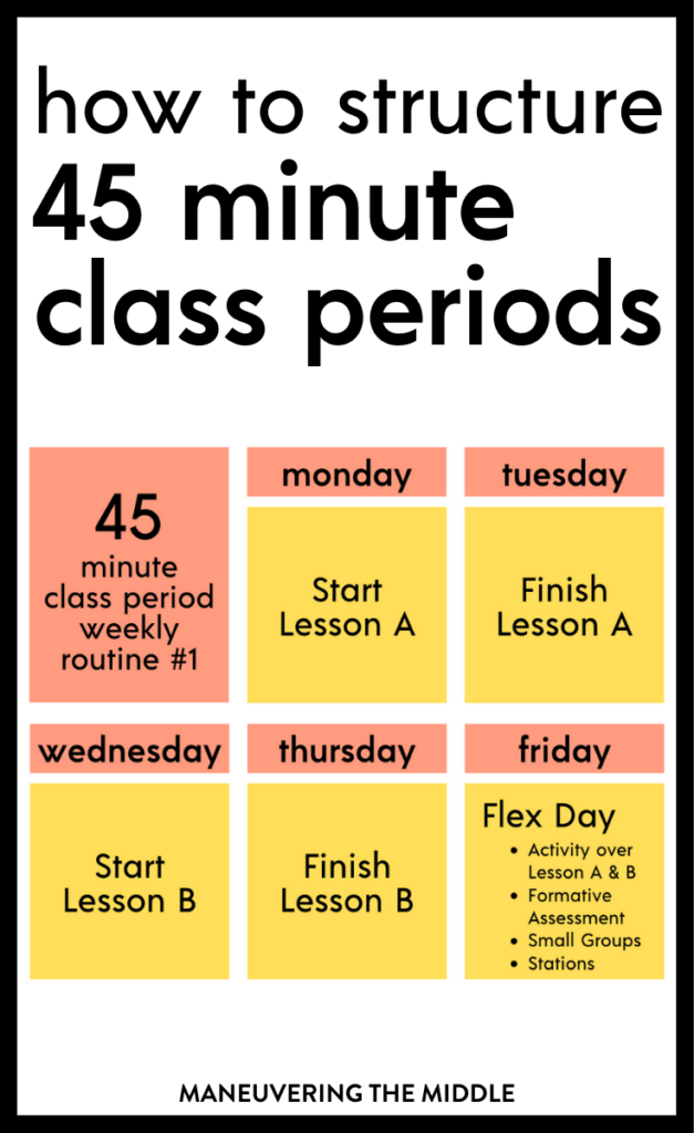 45 minute class periods are short and there is much to learn! Check out these tips for structuring your 45 minute class period. | maneuveringthemiddle.com
