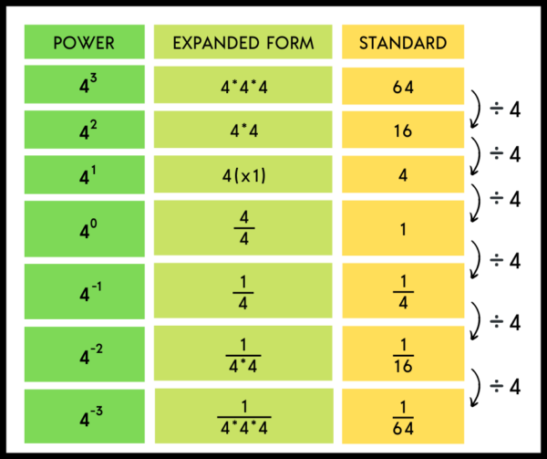 teaching-scientific-notation-and-exponents-maneuvering-the-middle