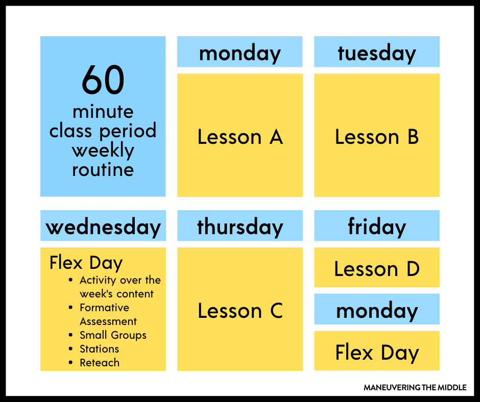 The biggest challenge with teaching middle school is the race against the clock! Ideas for how to structure a 60 minute class period. | maneuveringthemiddle.com
