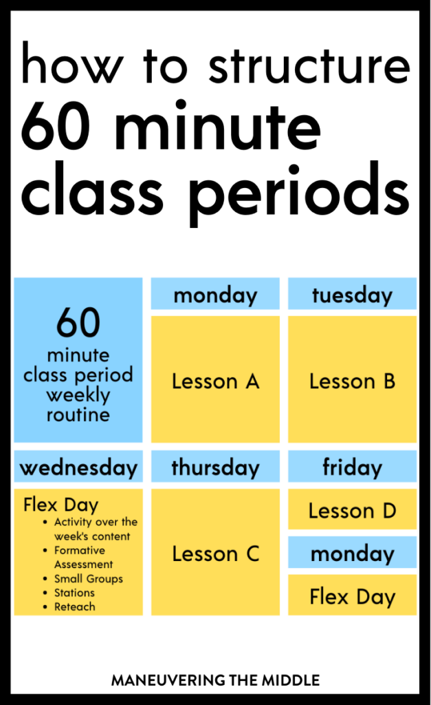 Menstrual Cycle Clock, Guide and Chart 01