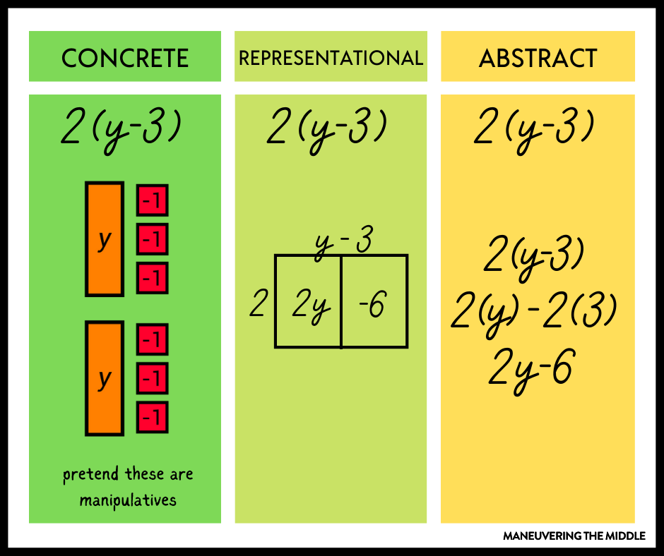 distributive property