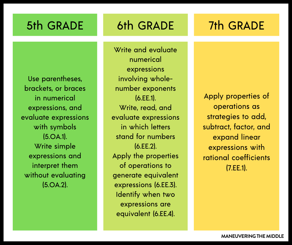 Mastering Order of Operations - Maneuvering the Middle