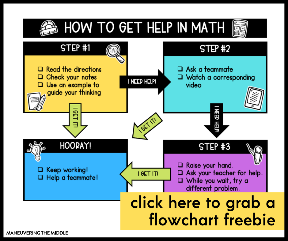 Self-checking activities and routines are so helpful. Students get the feedback they need to move on. Check out our self-checking tips here! | maneuveringthemiddle.com