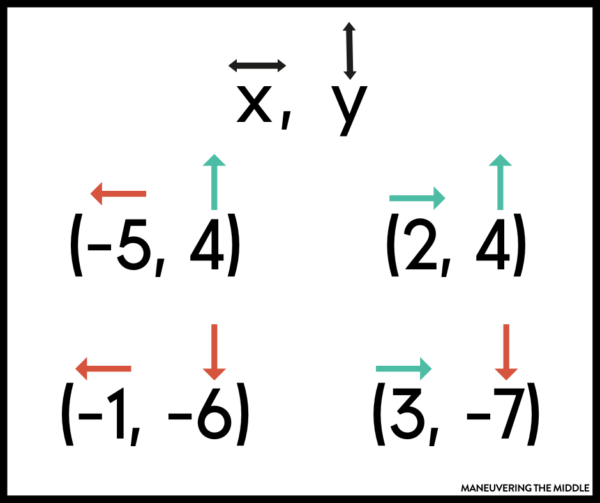 coordinate-plane-activities-to-try-maneuvering-the-middle