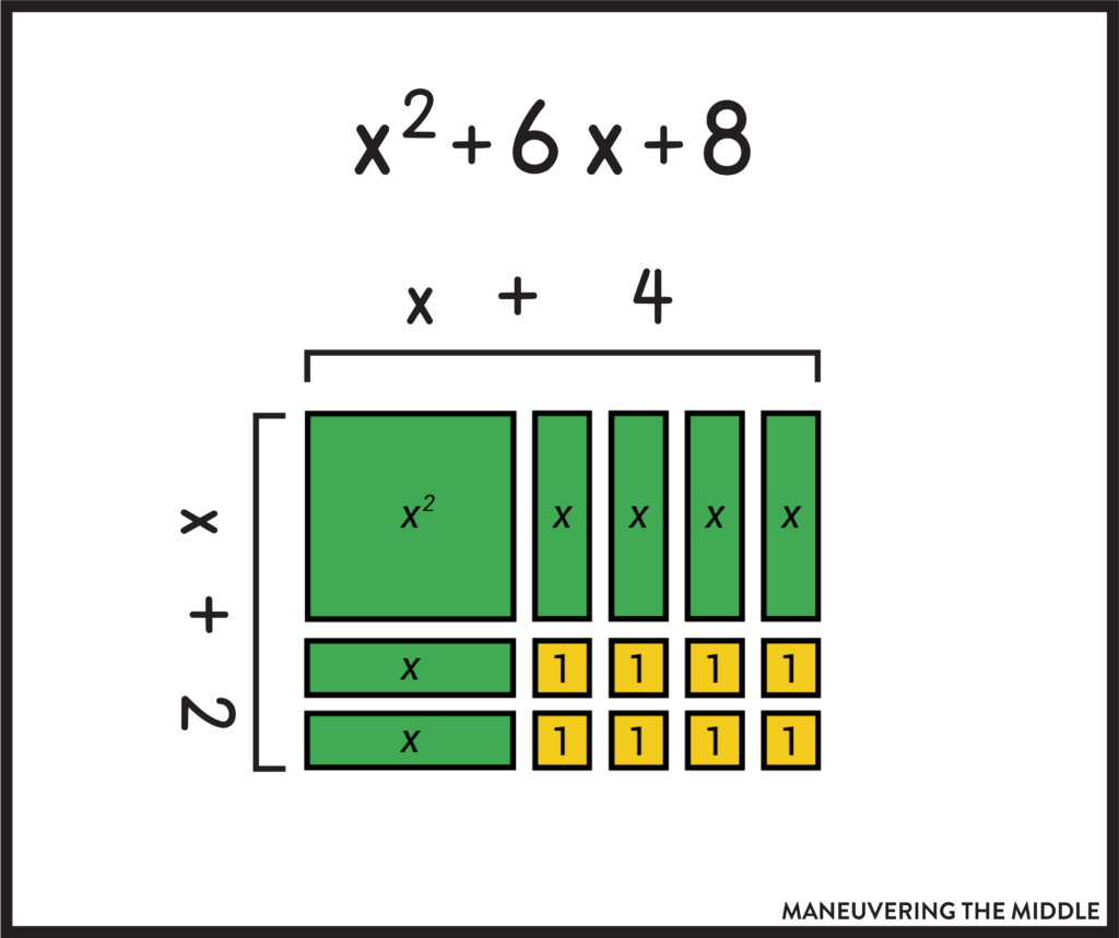 Factoring trinomials sets the stage for solving and graphing quadratic equations. Check out the best methods for teaching this skill! | maneuveringthemiddle.com