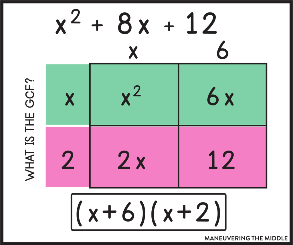 factoring polynomials box method