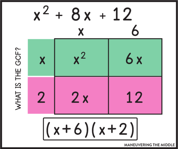 Teaching Factoring Trinomials - Maneuvering the Middle