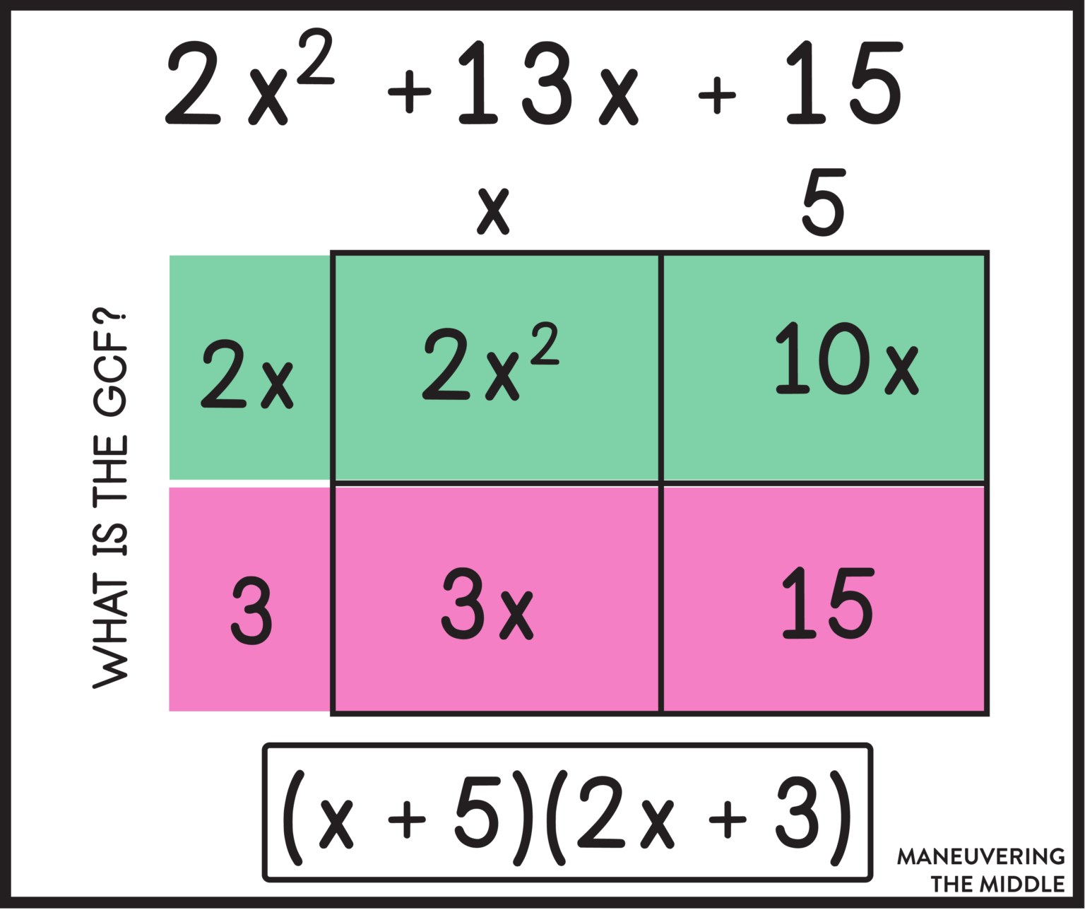 Factoring Polynomials with Special Cases Maneuvering the Middle