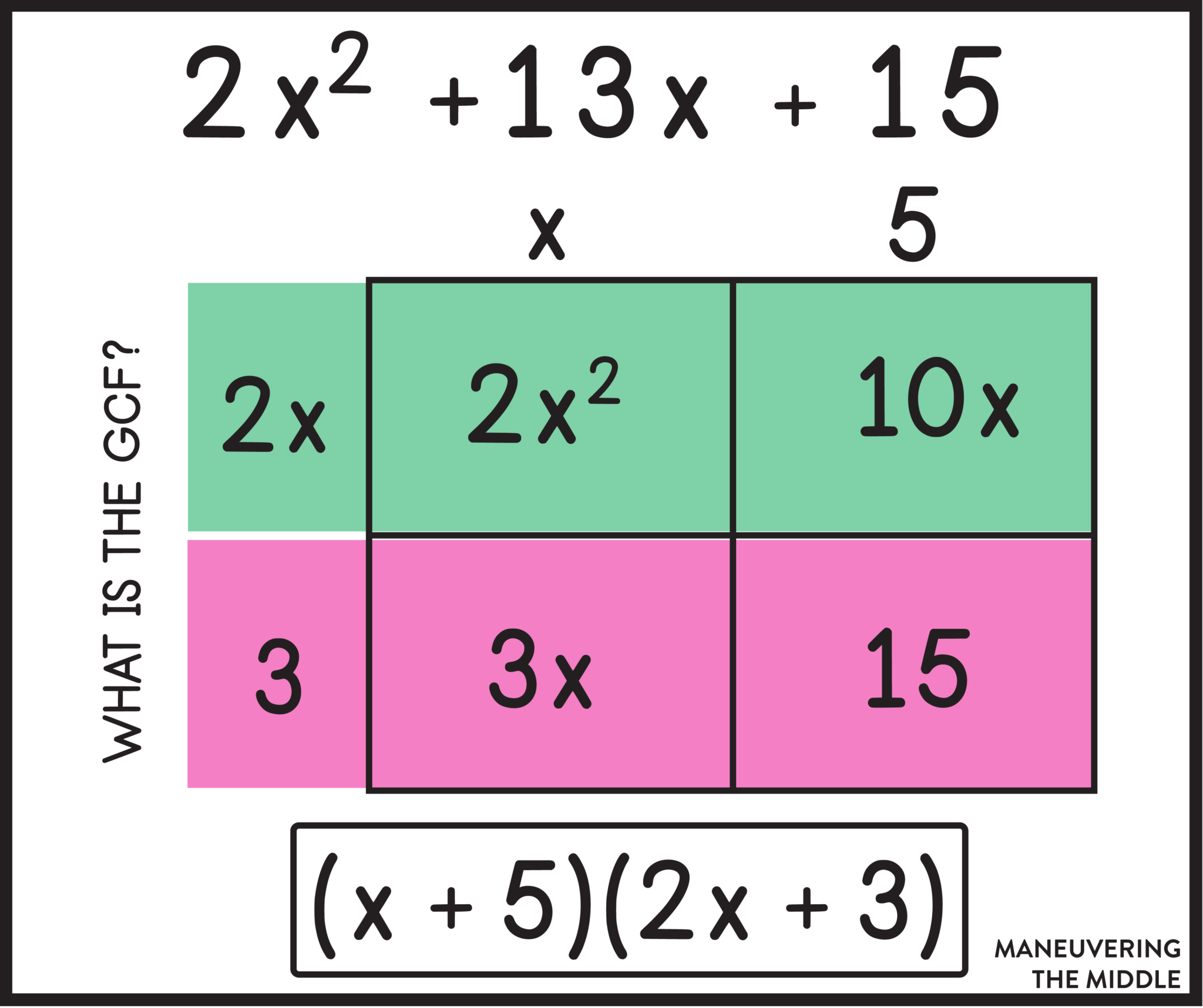 Factoring Polynomials With Special Cases Maneuvering The Middle