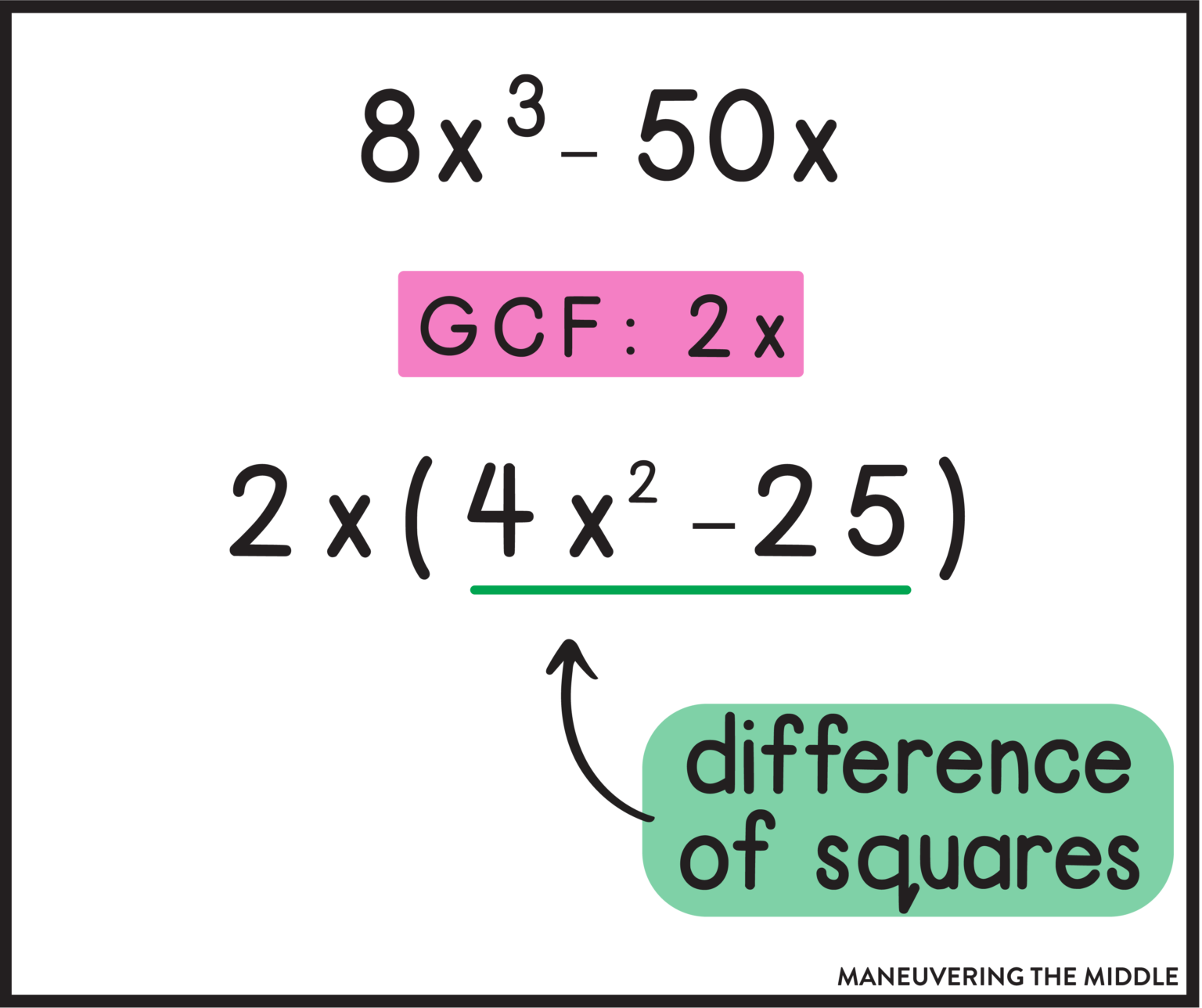 Factoring Polynomials With Special Cases - Maneuvering The Middle