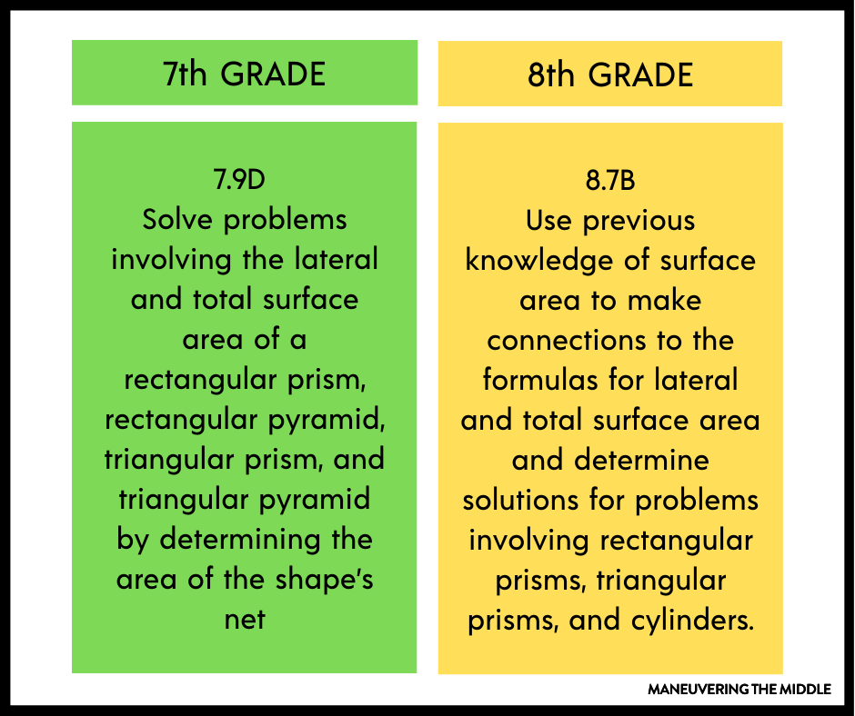 Teaching surface area is hands-on and engaging! Check out these 5 ideas for surface area of prisms, cylinders, and pyramids! | mneuveringthemiddle.com