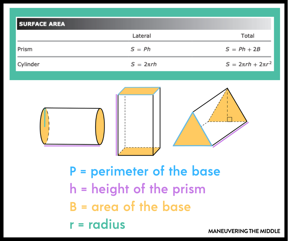 7th grade math formula chart