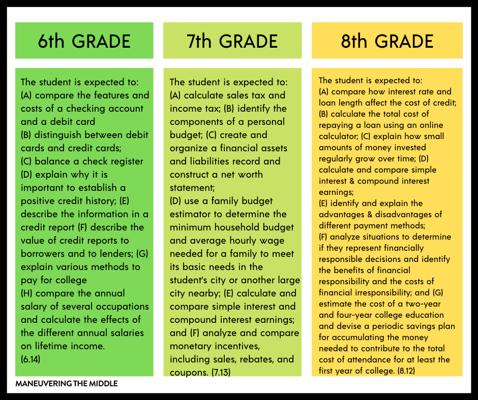 budget assignment middle school