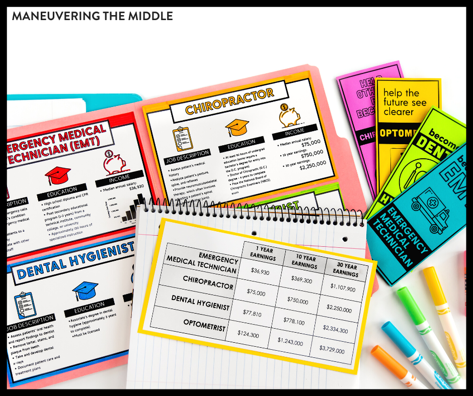 Teaching ideas and activities to support the personal financial literacy standards in middle school! maneuveringthemiddle.com