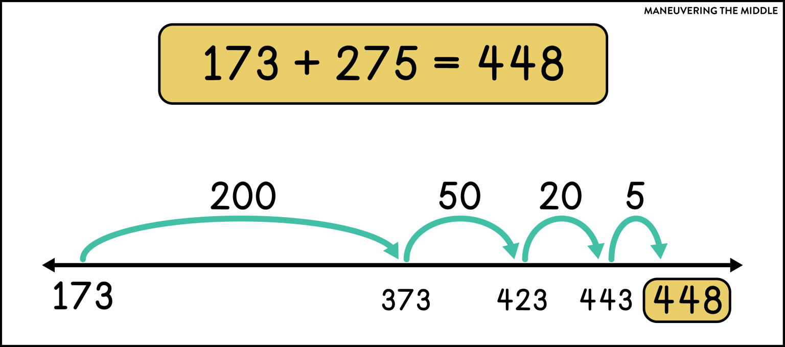 5-ideas-for-open-number-lines-maneuvering-the-middle