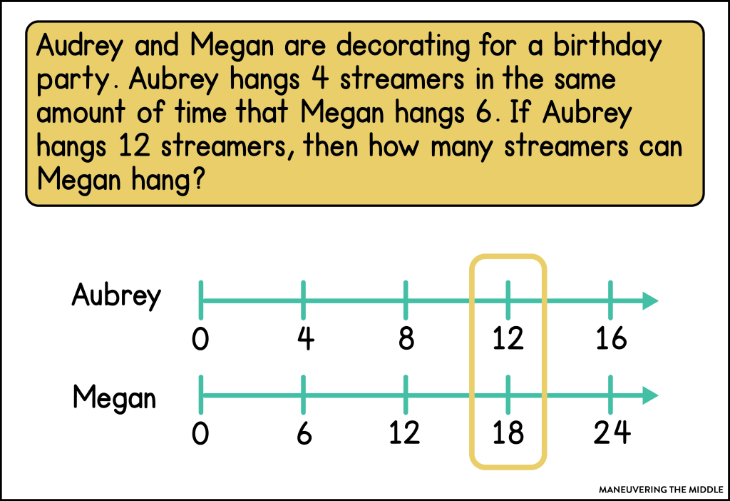 These 5 ideas for open number lines will help your students solve math problems from fluency to word problems. | maneuveringthemiddle.com