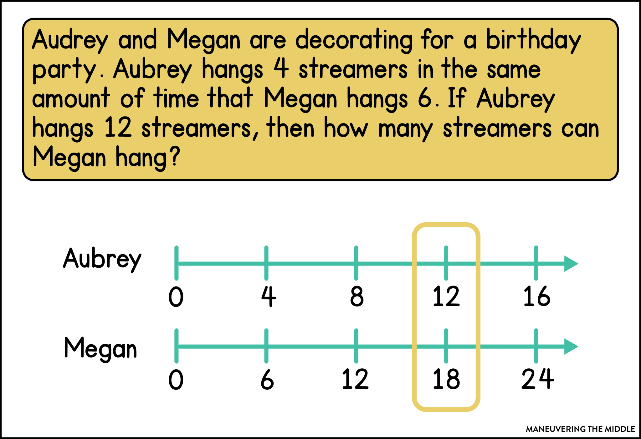 5-ideas-for-open-number-lines-maneuvering-the-middle