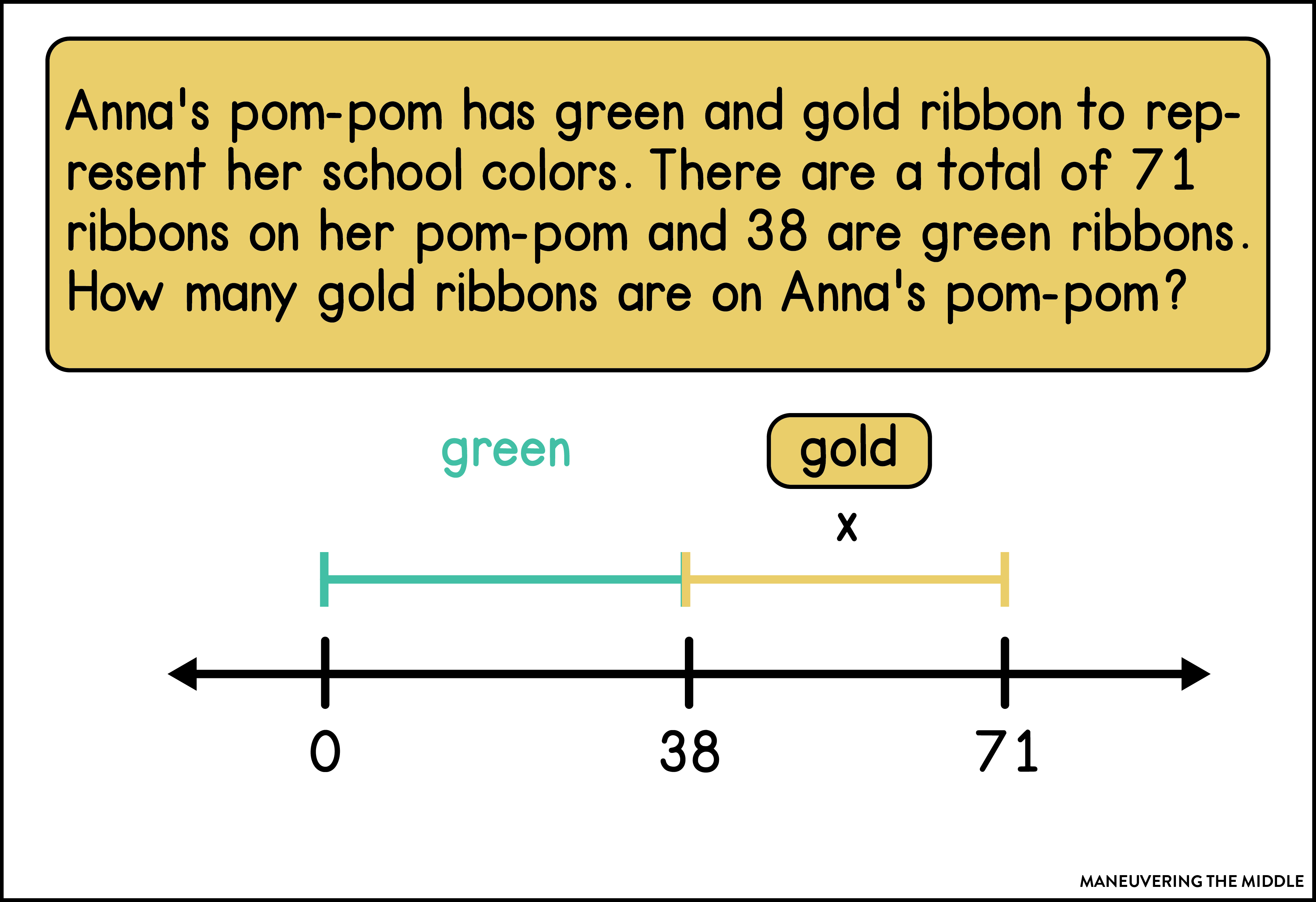 5-ideas-for-open-number-lines-maneuvering-the-middle