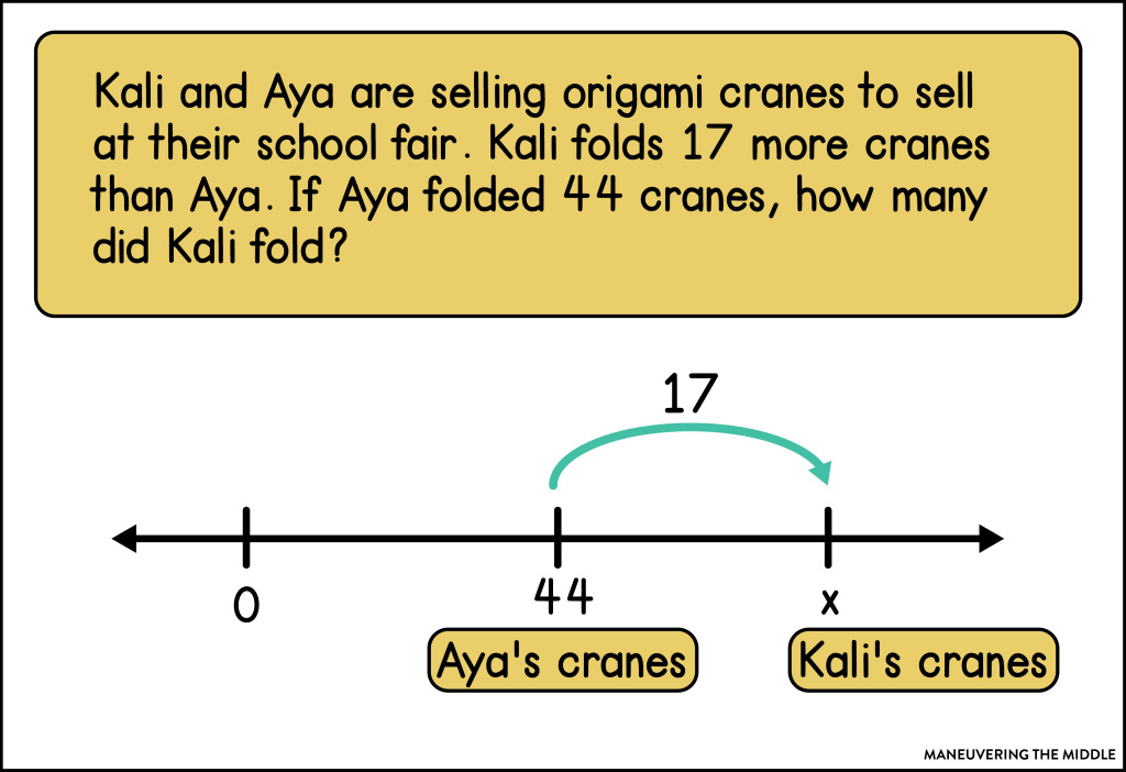 These 5 ideas for open number lines will help your students solve math problems from fluency to word problems. | maneuveringthemiddle.com