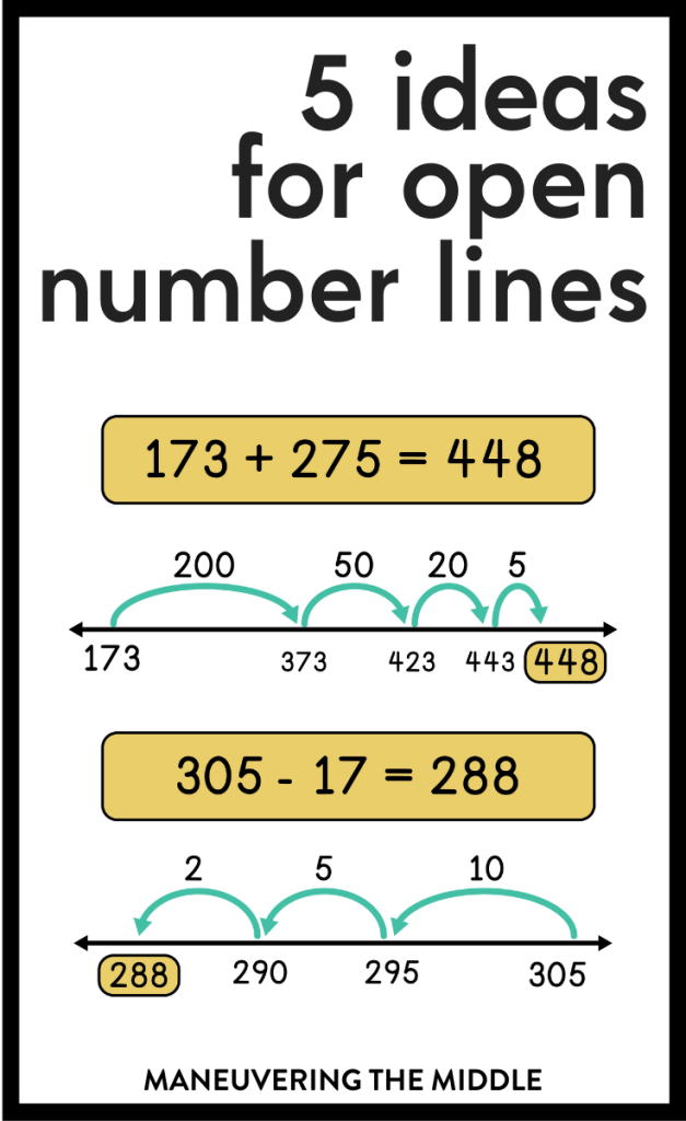 These 5 ideas for open number lines will help your students solve math problems from fluency to word problems. | maneuveringthemiddle.com