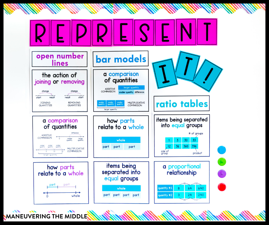 Problem solving can be a challenge to teach. Tackling word problems and find out what you should not be doing when teaching problem solving.| maneuveringthemiddle.com