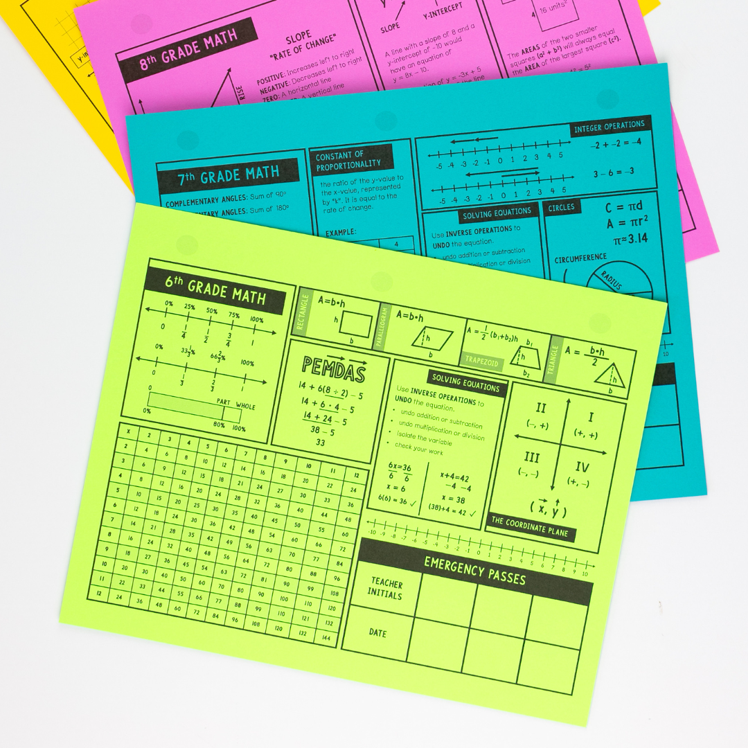Ideas For Your Middle School Classroom From Maneuvering The Middle