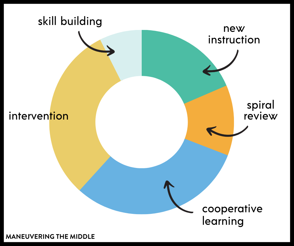 Ways to Make Lessons 'Relevant' to Students' Lives (Opinion)