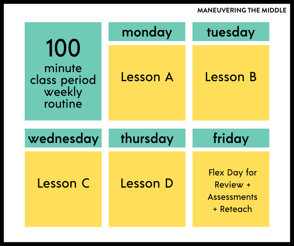 Do you have a double blocked class?  Are you responsible for teaching a 100 minute class? Ideas for how to structure a 100 minute class period. | maneuveringthemiddle.com