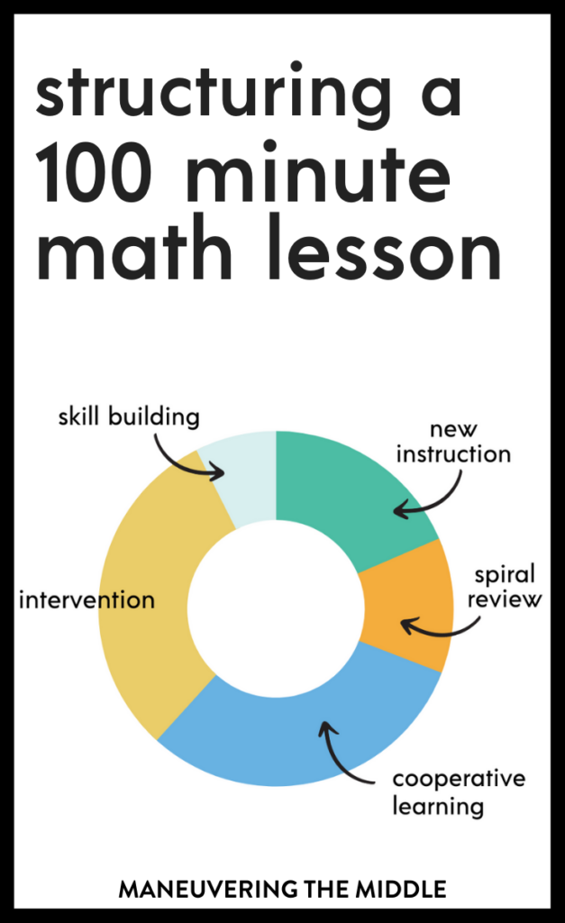 Do you have a double blocked class?  Are you responsible for teaching a 100 minute class? Ideas for how to structure a 100 minute class period. | maneuveringthemiddle.com