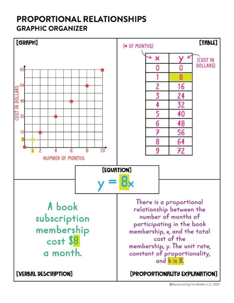 Notebook Paper Organization-Anchor Chart by Williams Educational