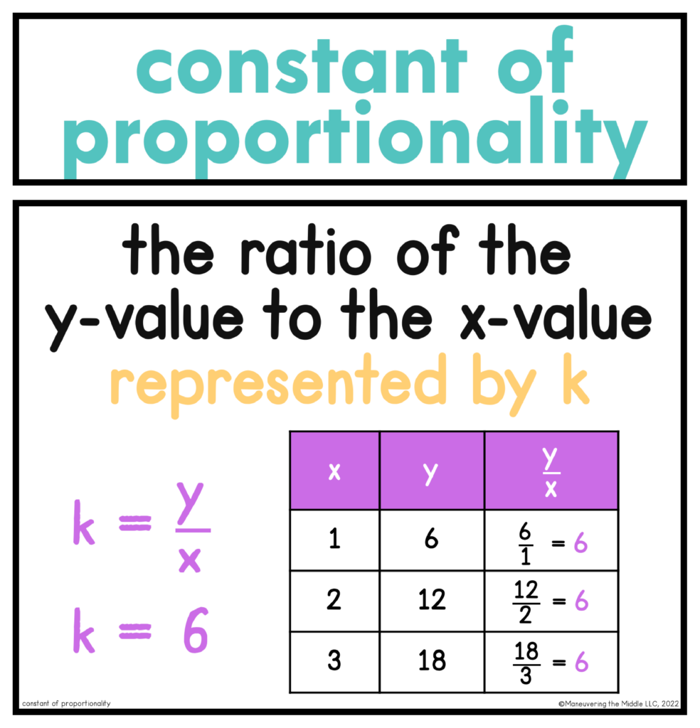 Ideas for teaching proportional relationships (7.RP.2) - including activities and common misconceptions to avoid in your math classroom.  | maneuveringthemiddle.com