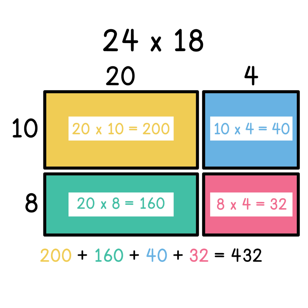 Math Concepts You Teach in Middle School