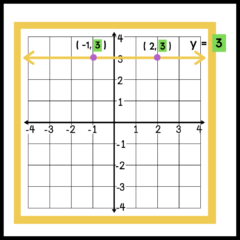 Y Terminal Math 3 Steps to Mastering Systems of Equations - Maneuvering the Middle