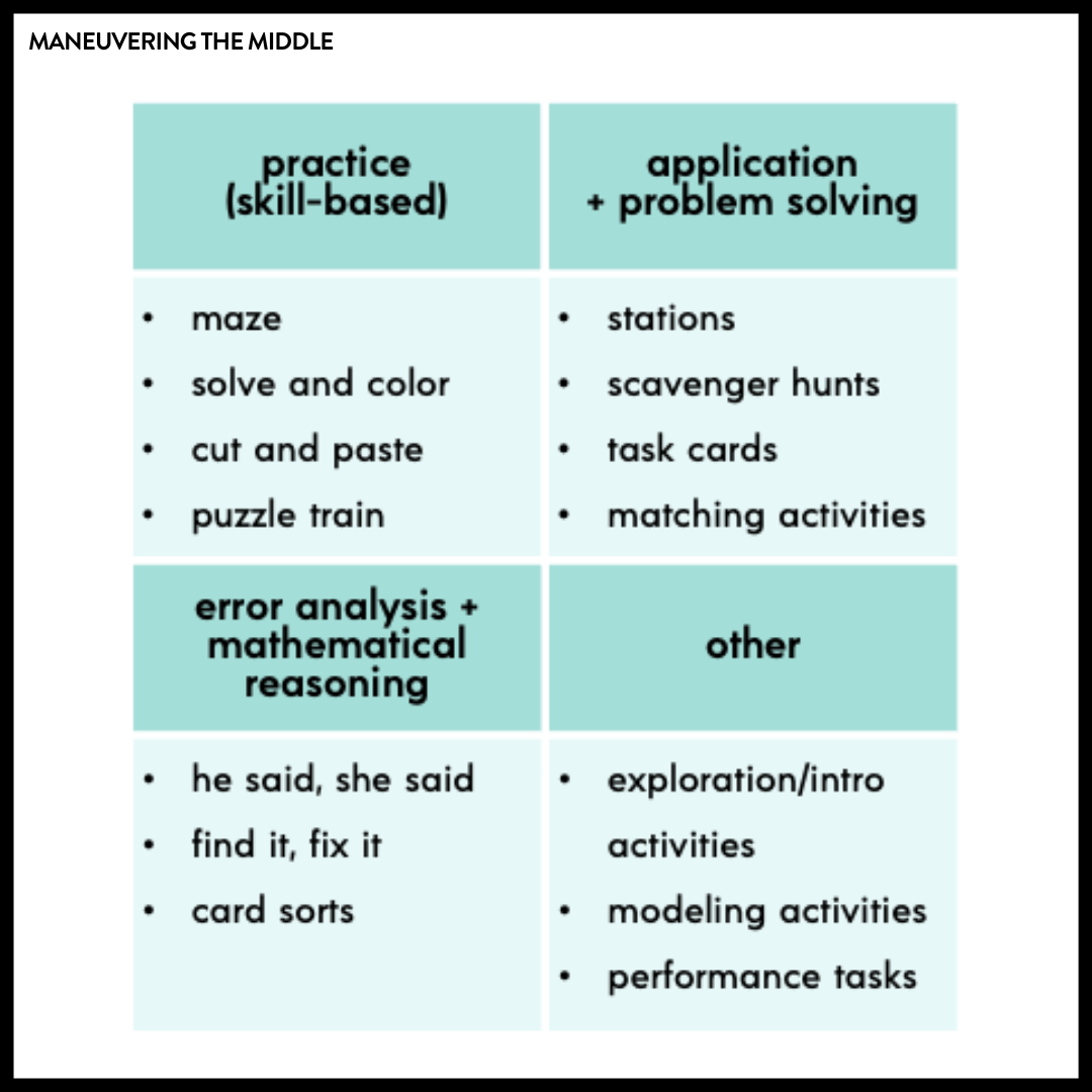 Lesson Planning Using Our New Platform - Maneuvering the Middle
