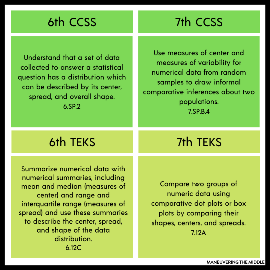 Are you about to teach mean, median, and mode? Check out this post for tips on teaching measures of center. | maneuveringthemiddle.com