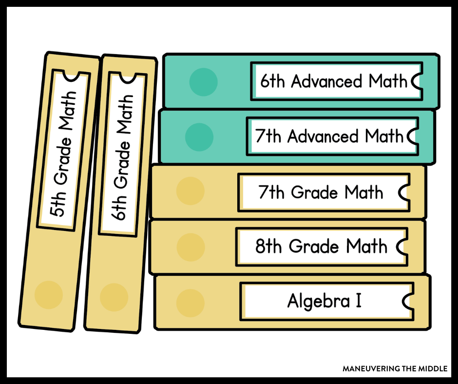 Advanced math standards are now a part of the TEKS. Maneuvering the Middle has been working on adding these standards to our curriculum. | maneuveringthemiddle.com